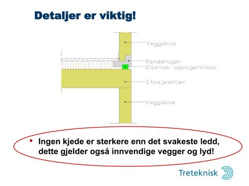 Treteknisk, Rapport 81