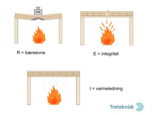 Treteknisk, Rapport 81