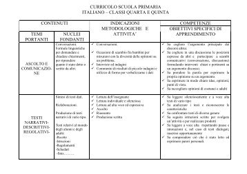 curricolo scuola primaria italiano â classi quarta e quinta ...