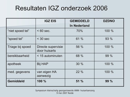 presentatie bestuur DZDNO - Spoed nu