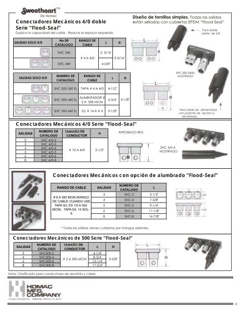 Catalogo HOMAC