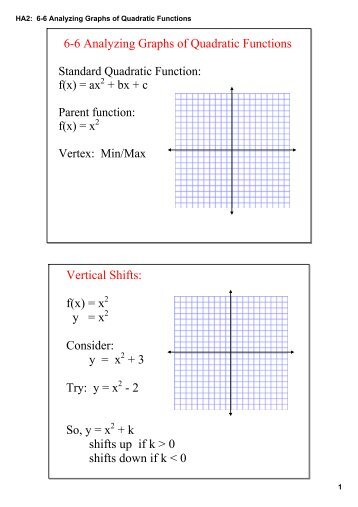 HA2: 6-6 Analyzing Graphs of Quadratic Functions