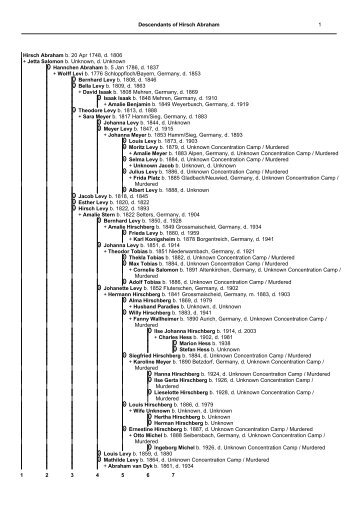 Drop Line Descendant - Progeny Genealogy (progenygenealogy.com)