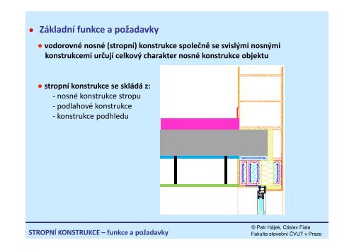 PREFA-MONOLITICKÉ ŽELEZOBETONOVÉ STROPY ...