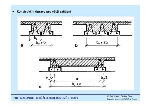 PREFA-MONOLITICKÉ ŽELEZOBETONOVÉ STROPY ...