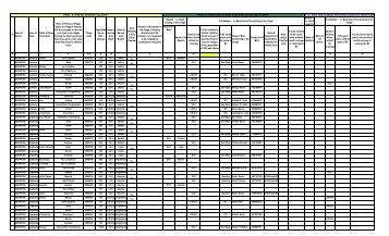 district service area master plan - Madhepura