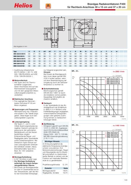 Helios TGA-Katalog 2.0 / 03.2013 - Helios Ventilatoren AG