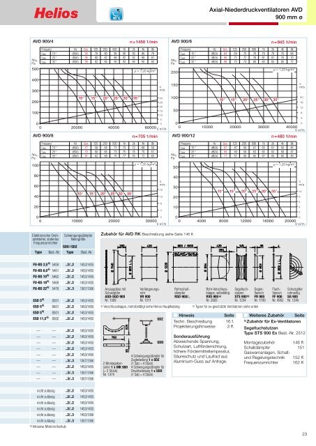 Helios TGA-Katalog 2.0 / 03.2013 - Helios Ventilatoren AG