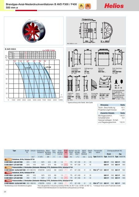 Helios TGA-Katalog 2.0 / 03.2013 - Helios Ventilatoren AG