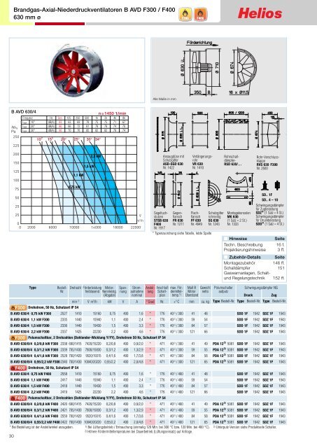 Helios TGA-Katalog 2.0 / 03.2013 - Helios Ventilatoren AG