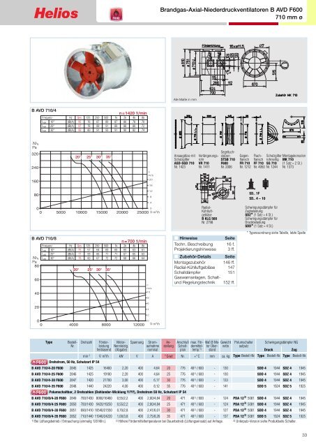 Helios TGA-Katalog 2.0 / 03.2013 - Helios Ventilatoren AG