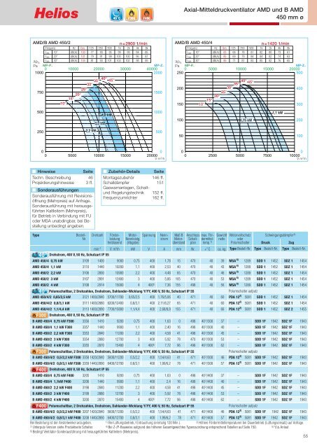 Helios TGA-Katalog 2.0 / 03.2013 - Helios Ventilatoren AG