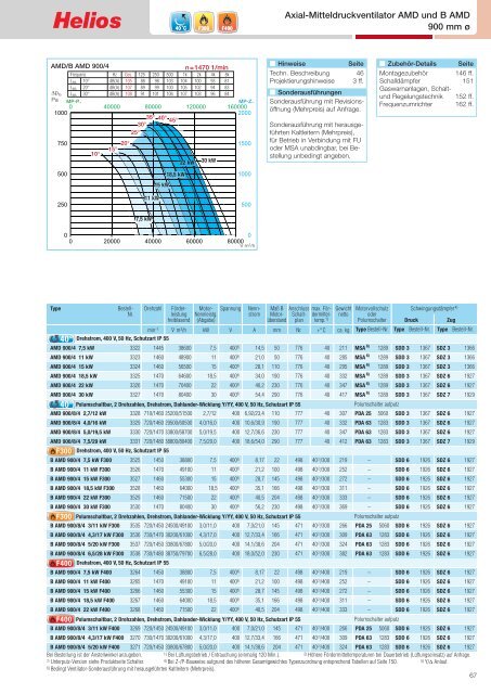 Helios TGA-Katalog 2.0 / 03.2013 - Helios Ventilatoren AG