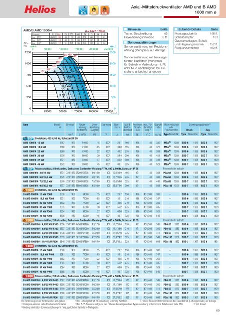 Helios TGA-Katalog 2.0 / 03.2013 - Helios Ventilatoren AG