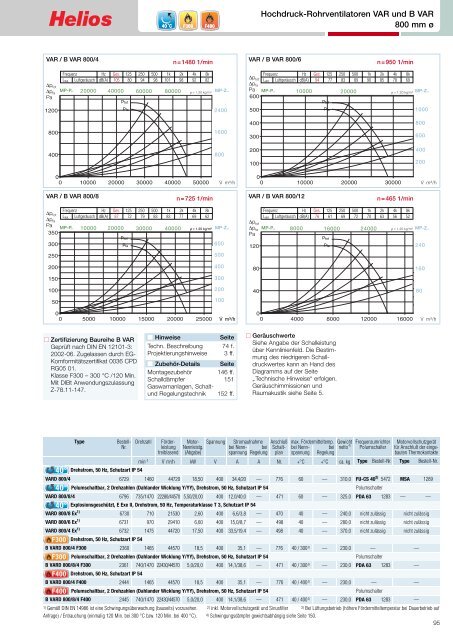 Helios TGA-Katalog 2.0 / 03.2013 - Helios Ventilatoren AG