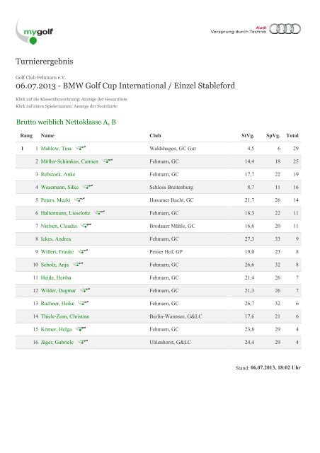 BMW Golf Cup International / Einzel Stableford - Golfclub Fehmarn