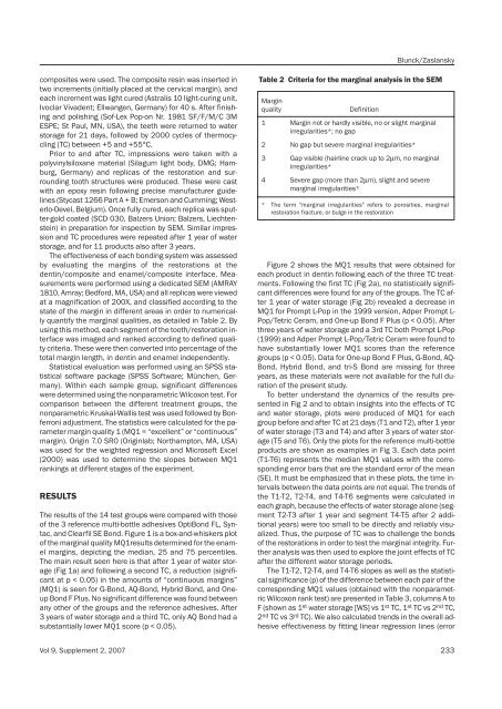 THE JOURNAL OF - Dentsply