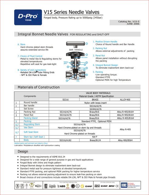 V15 Series Needle Valves