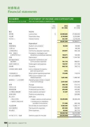 財務報表 - 香港地產代理監管局