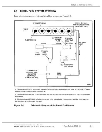 2.1 DIESEL FUEL SYSTEM OVERVIEW - ddcsn