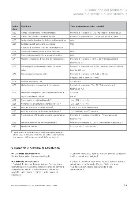 installazione-manutenzione-turboVIT-combi-VKC ... - EC Service srl