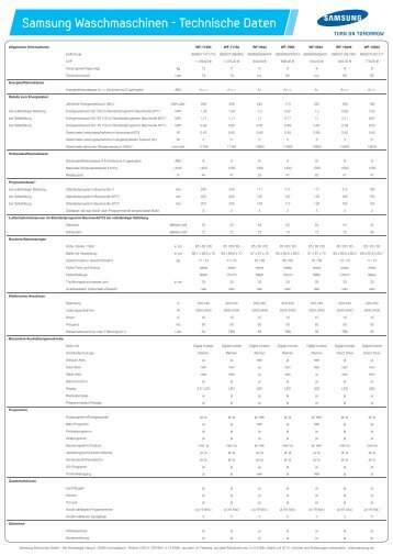 Samsung Waschmaschinen - Technische Daten Hier finden Sie alle
