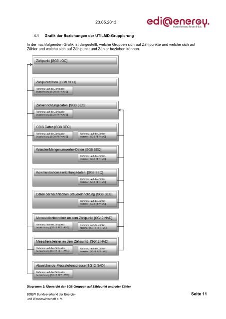 ErgÃ¤nzende Beschreibung zur UTILMD-Struktur 1.0 ... - Edi-energy.de