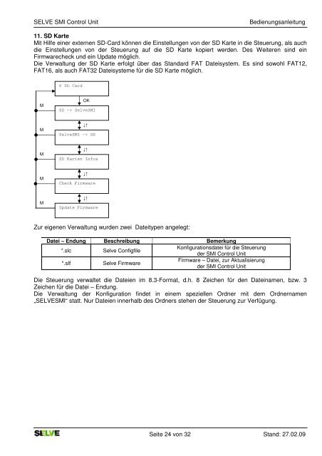 Bedienungsanleitung SMI CU 295920 - Selve