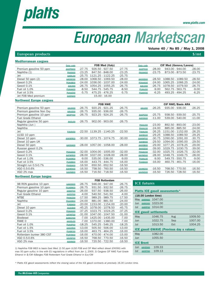 Marketscan Magazines