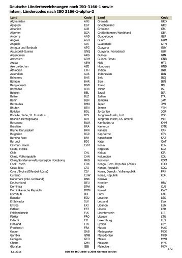 Deutsche LÃ¤nderbezeichnungen nach ISO-3166-1 sowie ... - FKM