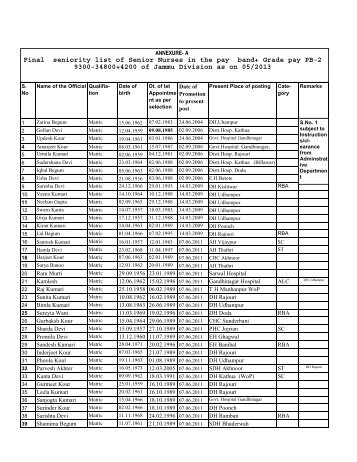 Final seniority list of Senior Nurses in the pay band+ Grade pay PB ...