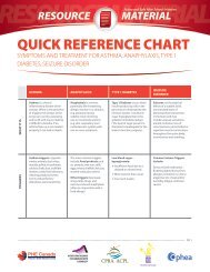 QUICK REFERENCE CHART - PHE Canada