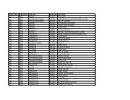 DÖVİZ KODU ŞUBE KODU ŞUBE ADI HESAP NO AD-SOYAD USD ...