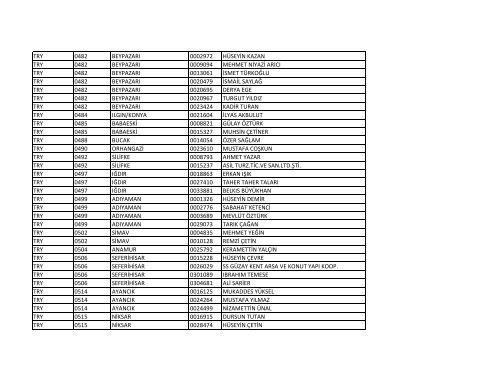 DÖVİZ KODU ŞUBE KODU ŞUBE ADI HESAP NO AD-SOYAD USD ...