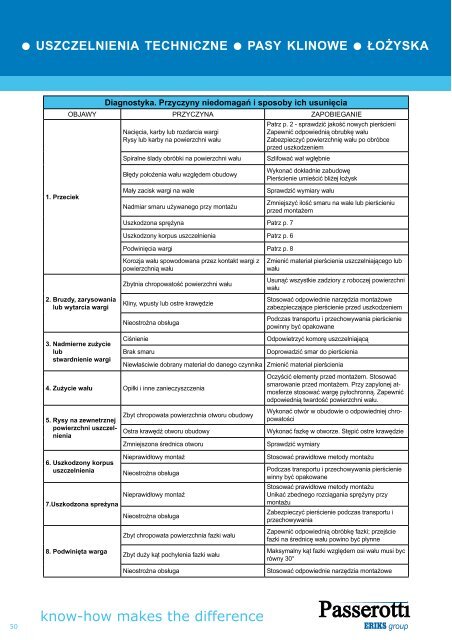 PASSEROTTI KATALOG PRODUKTÃW PL'