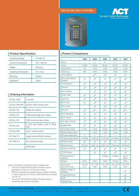 ACTpro 4000 - SourceSecurity.com