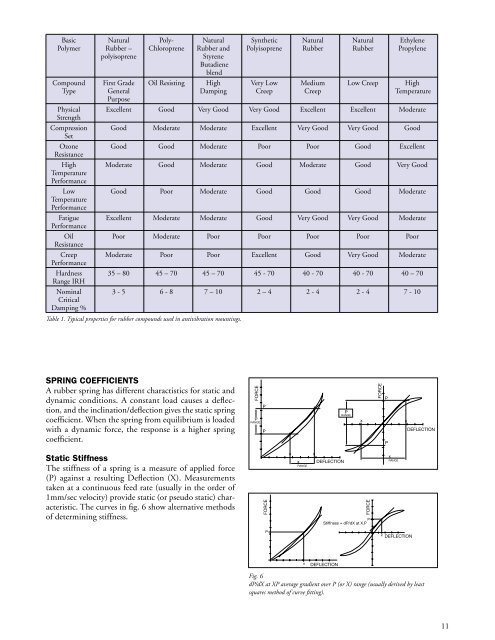 Industrial Products Catalogue - Passerotti sp. z oo