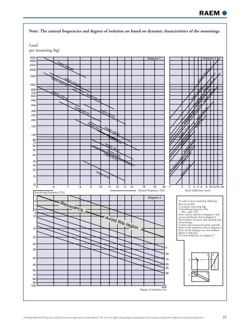 Industrial Products Catalogue - Passerotti sp. z oo