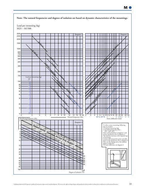 Industrial Products Catalogue - Passerotti sp. z oo