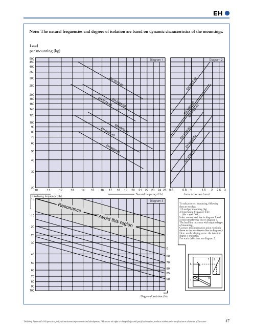 Industrial Products Catalogue - Passerotti sp. z oo