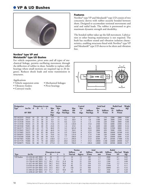 Industrial Products Catalogue - Passerotti sp. z oo