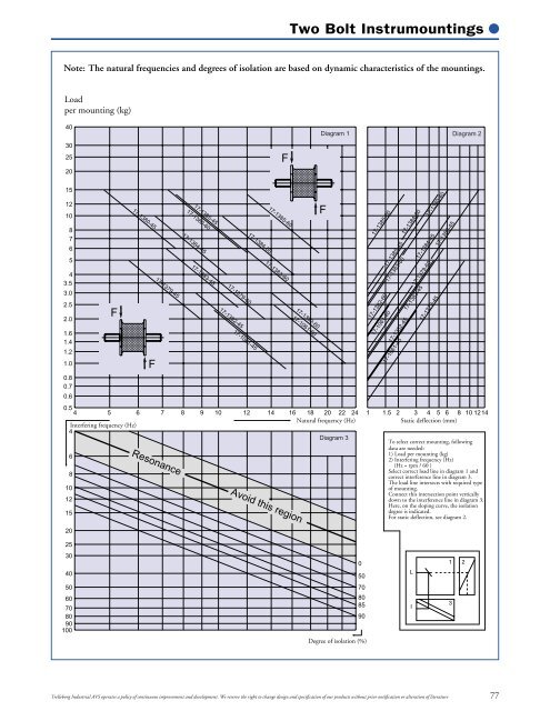 Industrial Products Catalogue - Passerotti sp. z oo