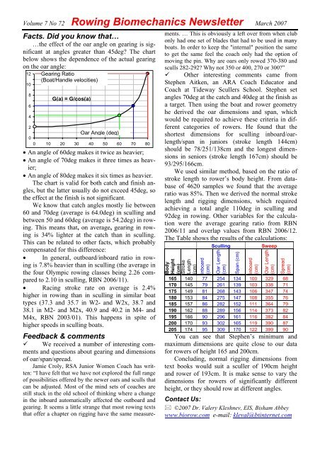 Rowing Oar Length Chart