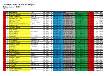 Resultats Triathlon S 2013.pdf - Quomodo