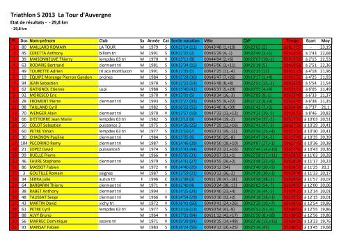 Resultats Triathlon S 2013.pdf - Quomodo