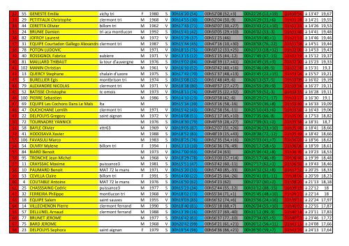 Resultats Triathlon S 2013.pdf - Quomodo