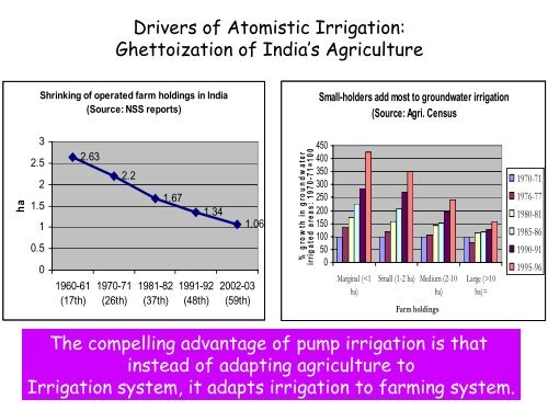 Indian Irrigation in Transition - Tushaar Shah