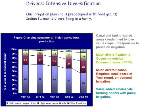 Indian Irrigation in Transition - Tushaar Shah