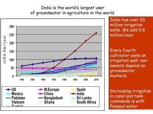 Indian Irrigation in Transition - Tushaar Shah