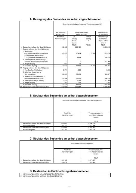 GeschÃ¤ftsbericht 2007 - Delta Lloyd